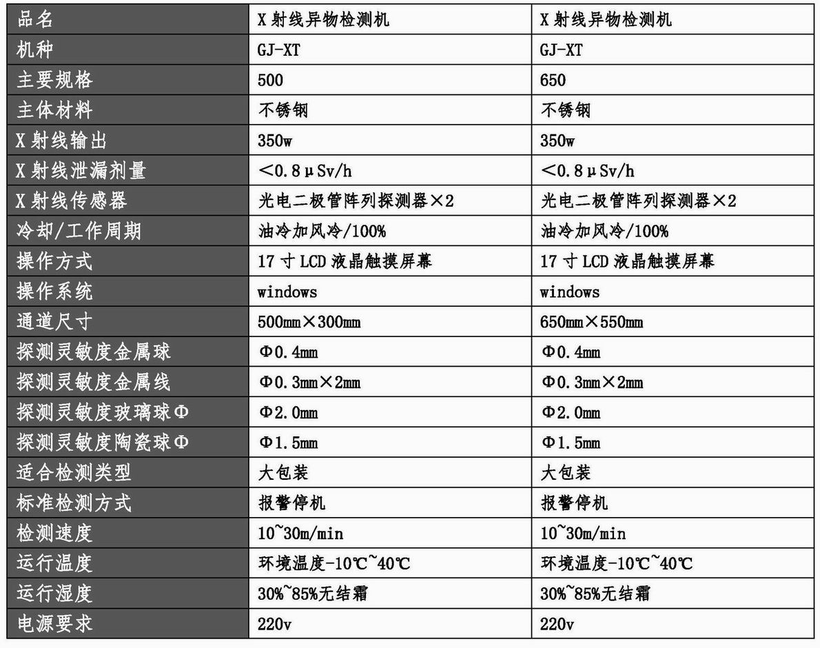 20220304 X射線異物檢測機(jī)參數(shù)及報(bào)價(jià)（GJ-XT-500、GJ-XT-650）（曹磊）.jpg